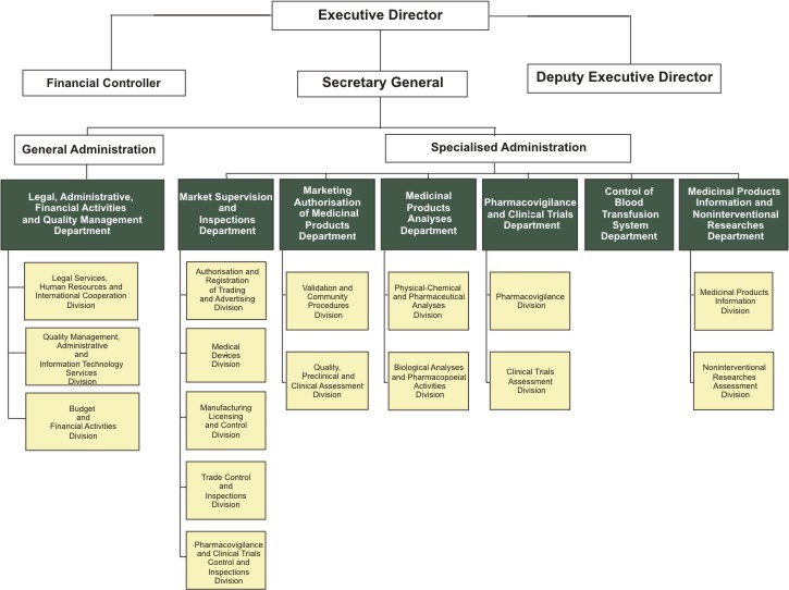 About BDA - Bulgarian Drug Agency